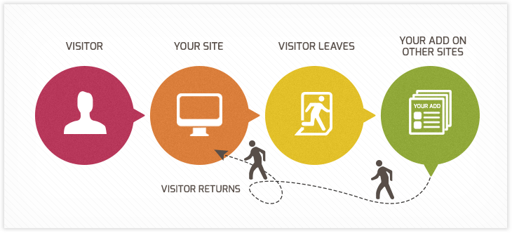 funzionamento-remarketing